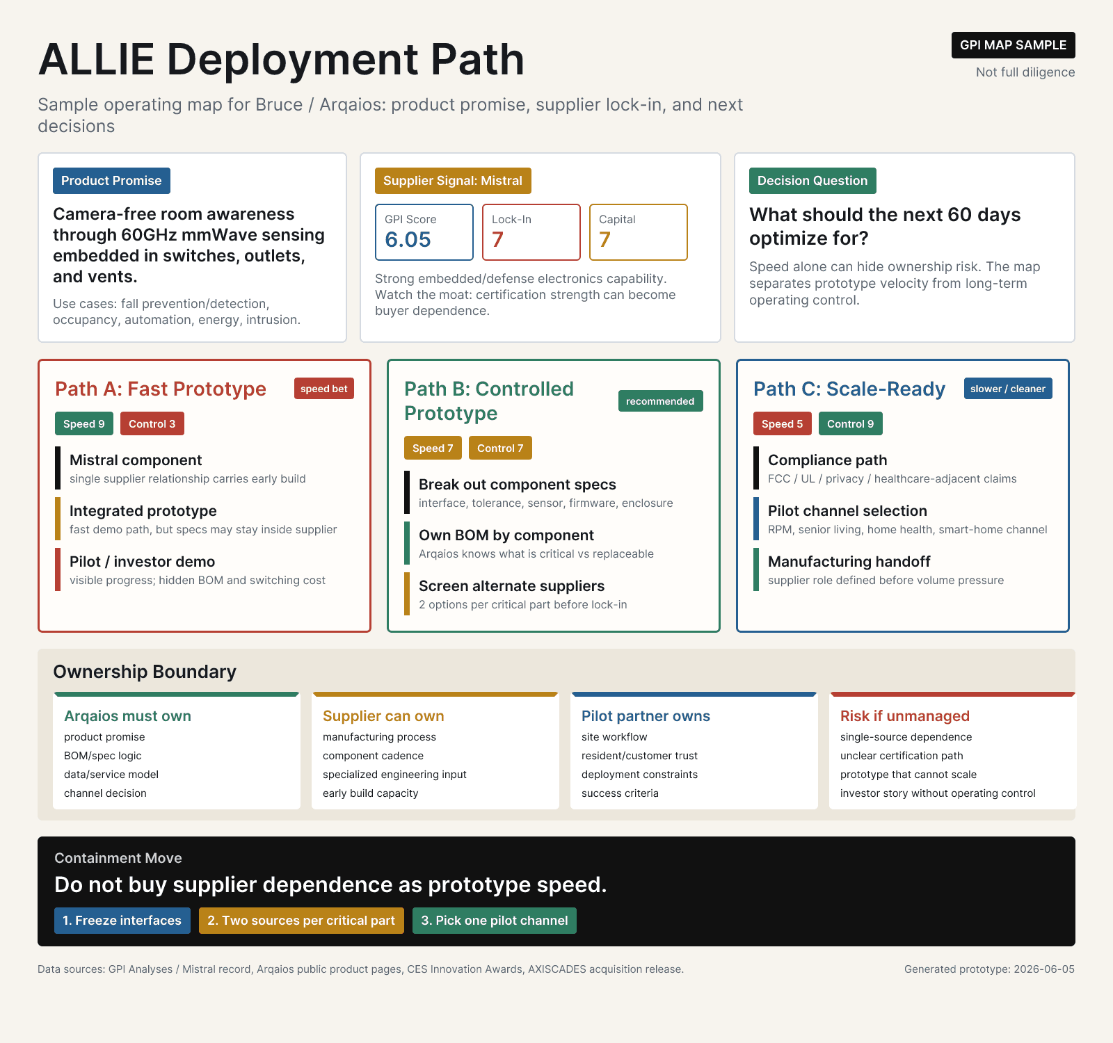 ALLIE deployment path dependency map