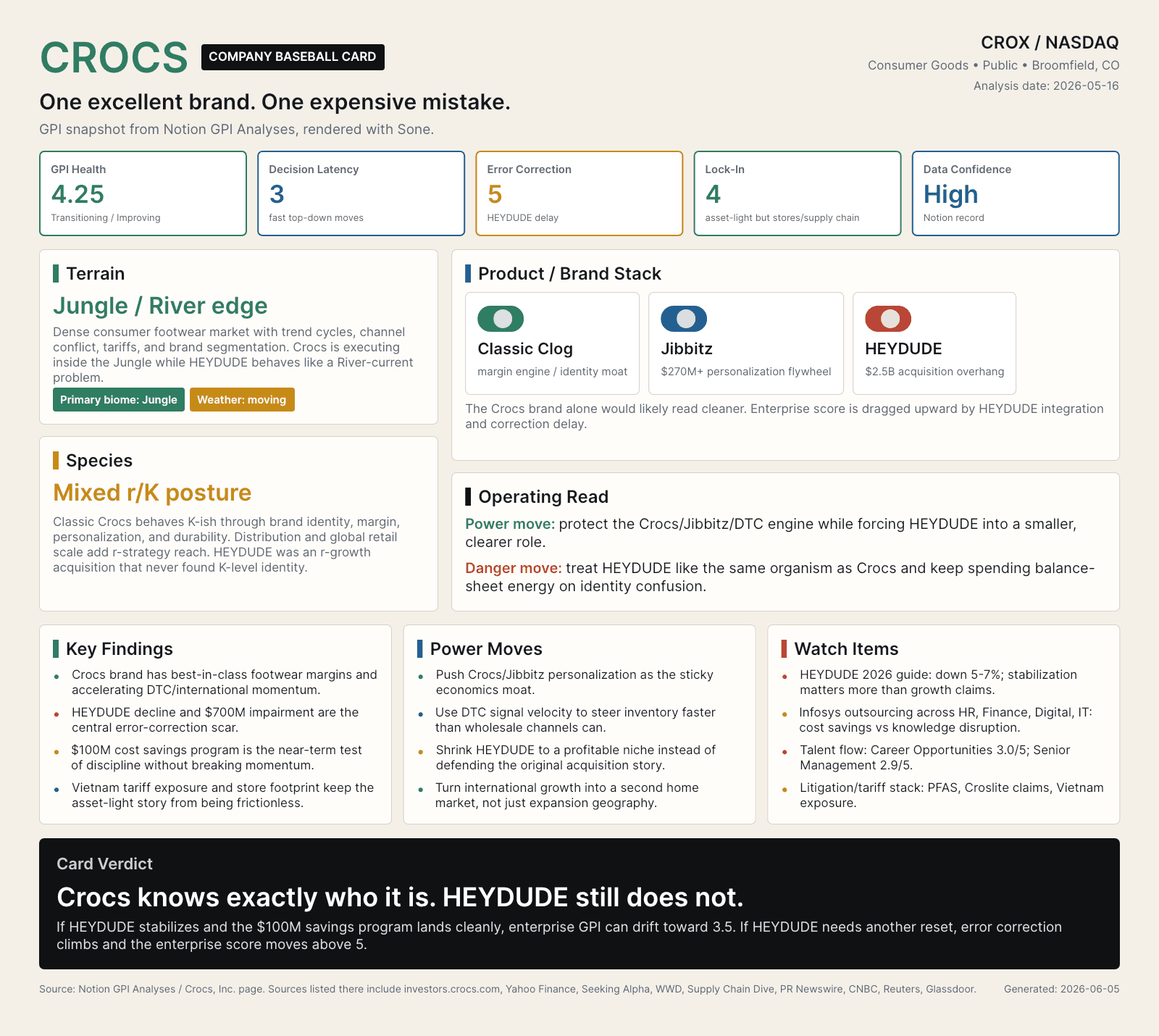 Crocs company baseball card operating read