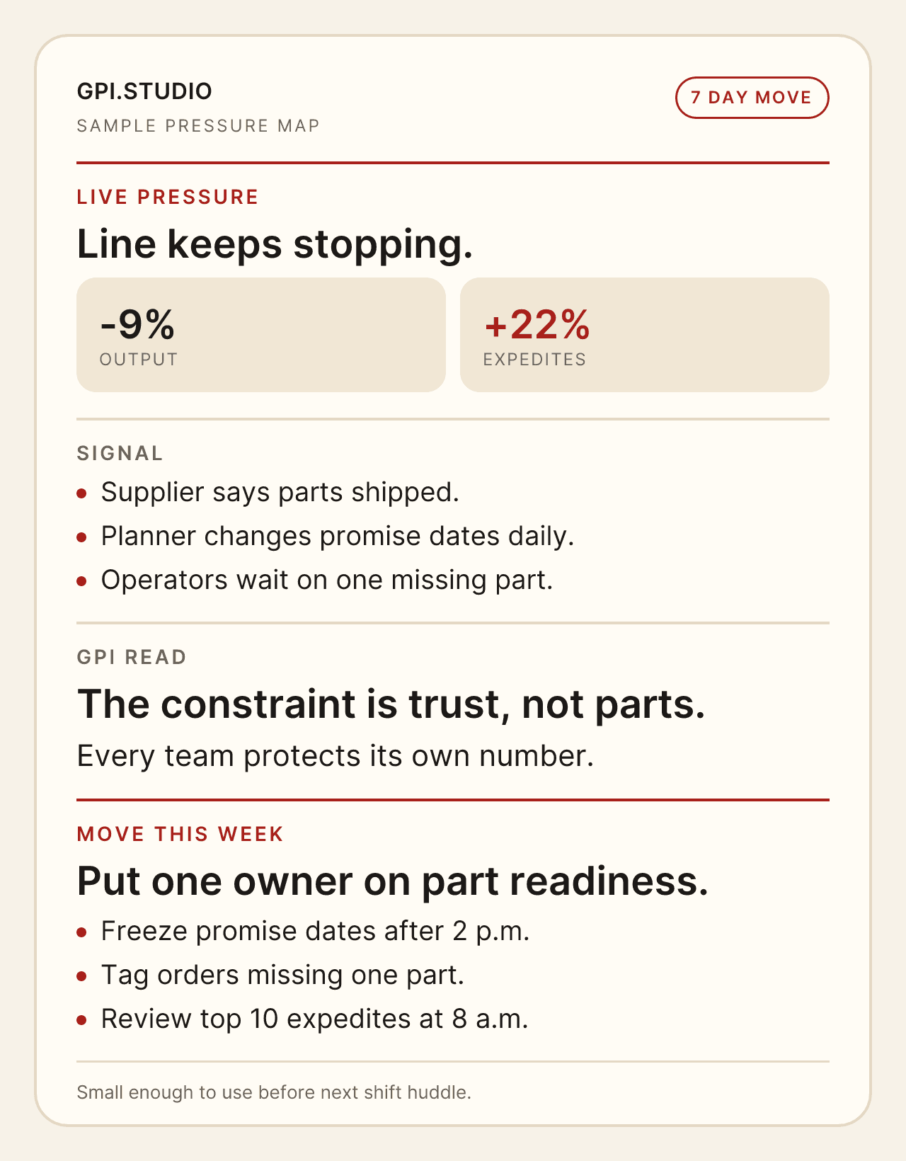 Sample GPI Studio pressure map for a supply-chain line stoppage